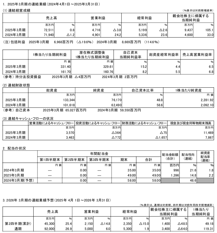 202506_大日本塗料