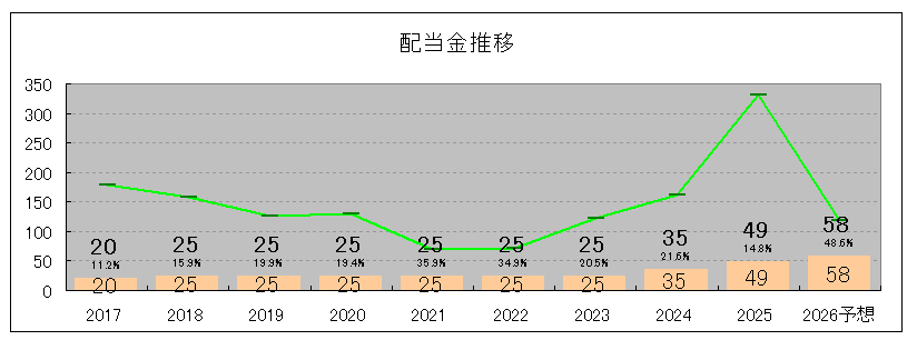 202506_大日本塗料