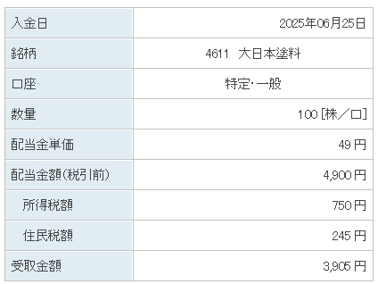 202506_大日本塗料