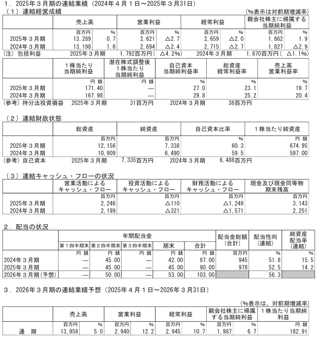 202506_学究社