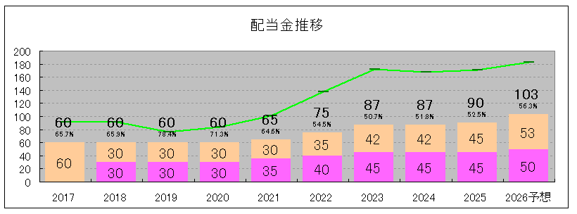 202506_学究社