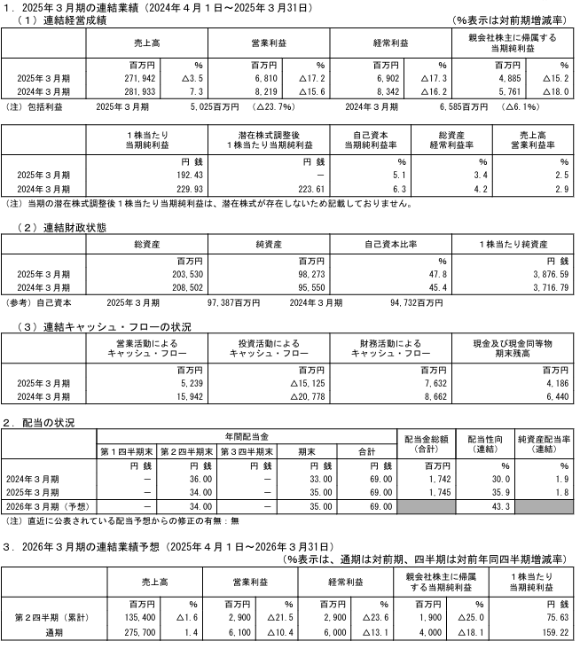 202506_小野建