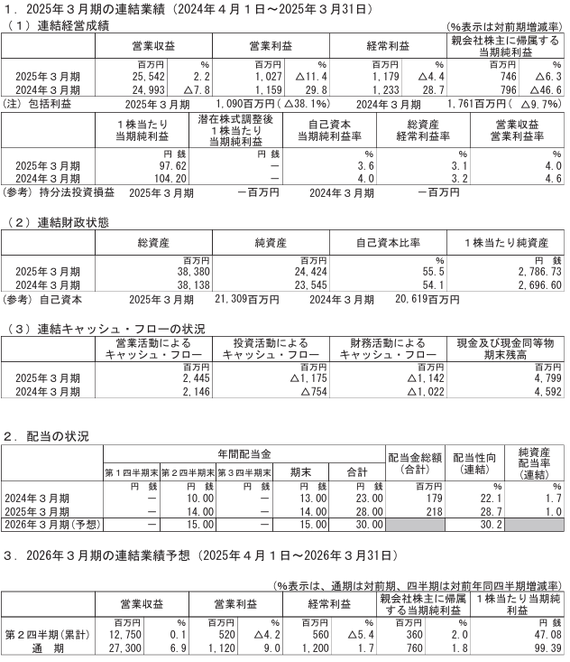 202506_川西倉庫
