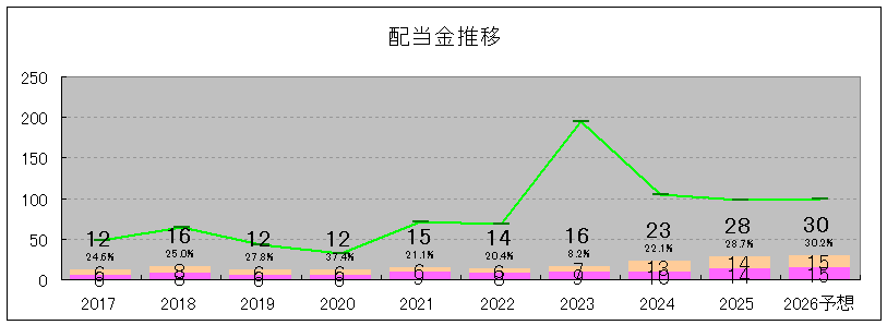 202506_川西倉庫