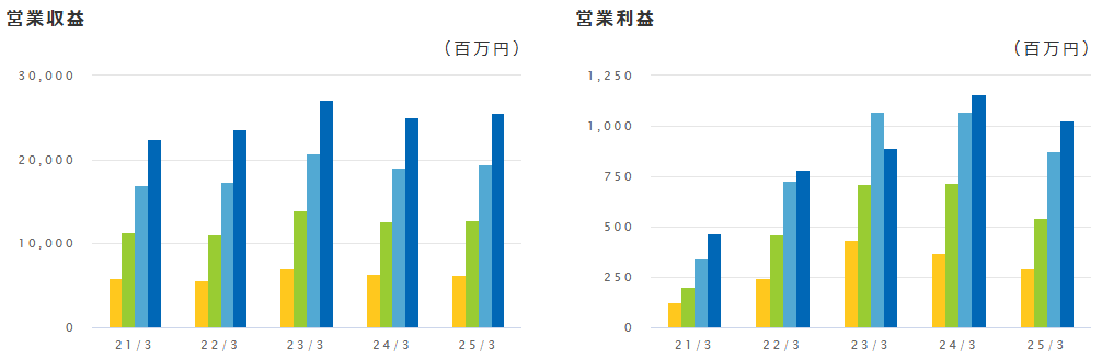 202506_川西倉庫