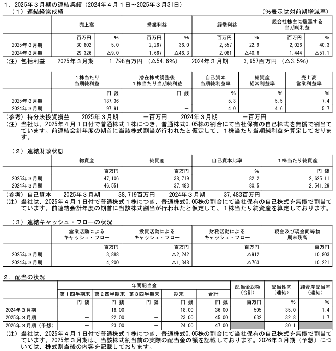202506_平河ヒューテック