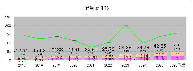 202506_平河ヒューテック