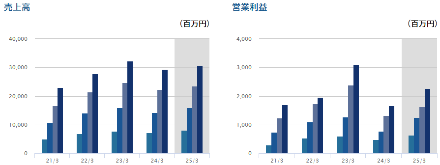 202506_平河ヒューテック
