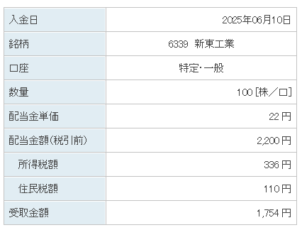 202506_新東工業