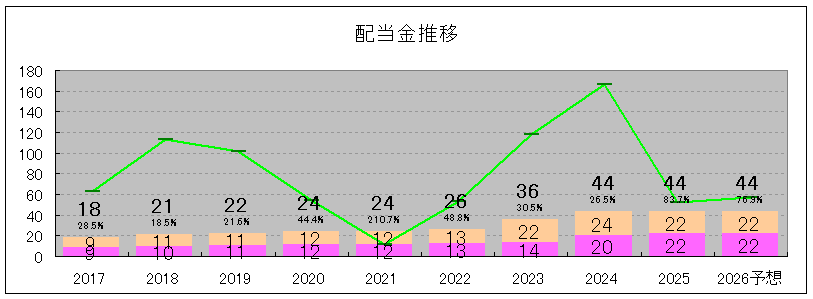 202506_新東工業
