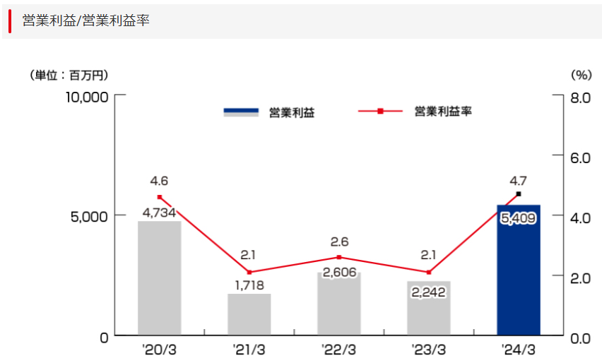202506_新東工業