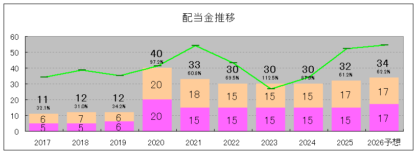 202506_日工