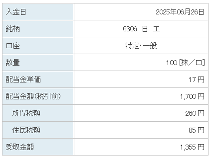202506_日工