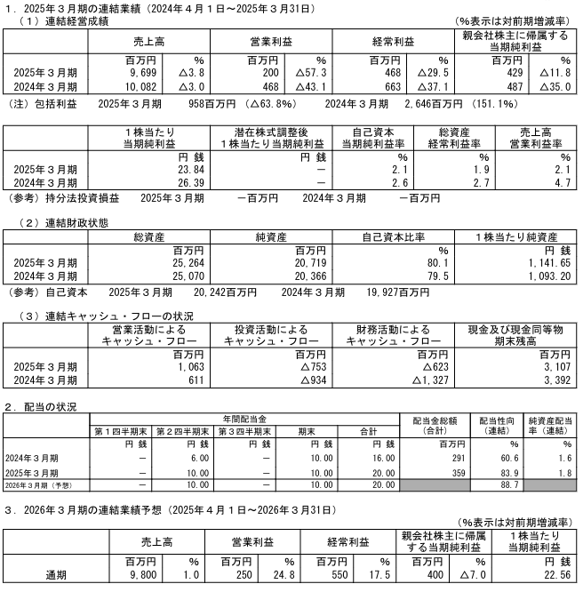 202506_日本フエルト