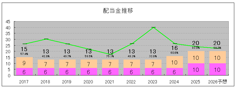 202506_日本フエルト