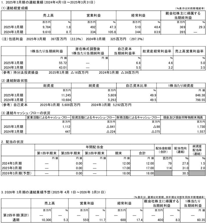 202506_日本坩堝
