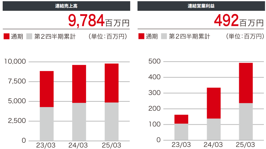 202506_日本坩堝
