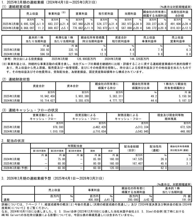 202506_日本製鉄