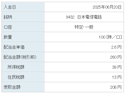202506_日本電信電話