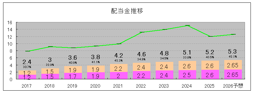 202506_日本電信電話