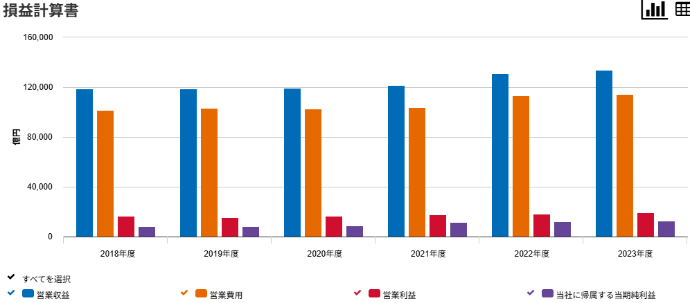 202506_日本電信電話