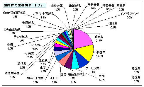 202506_月間報告