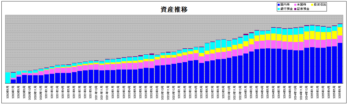 202506_月間報告