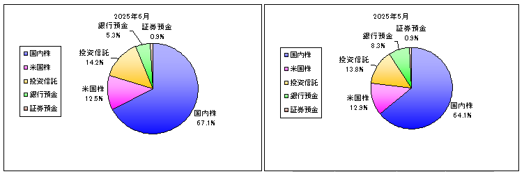 202506_月間報告