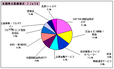 202506_月間報告