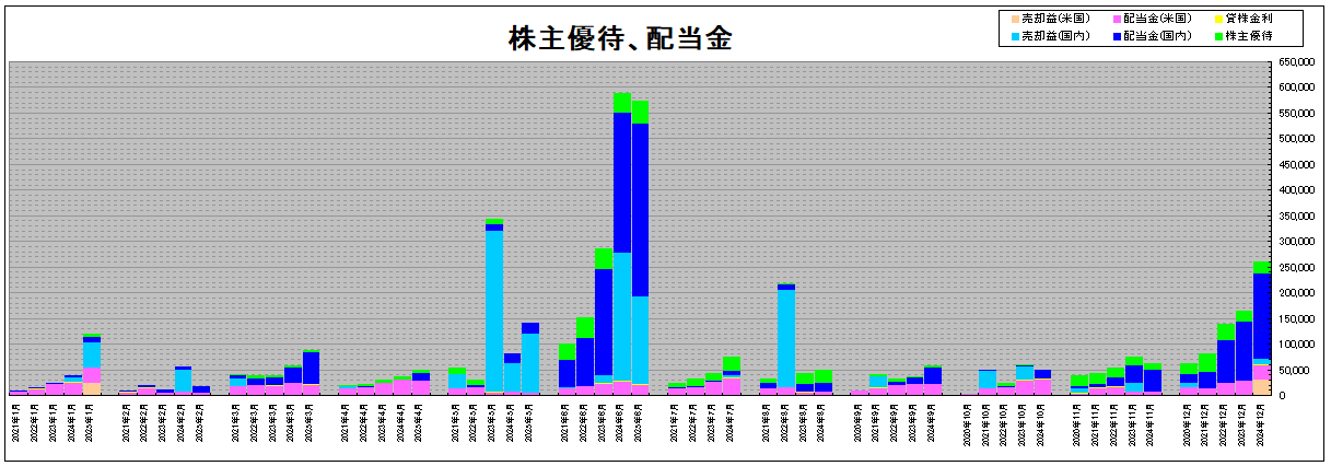 202506_月間報告