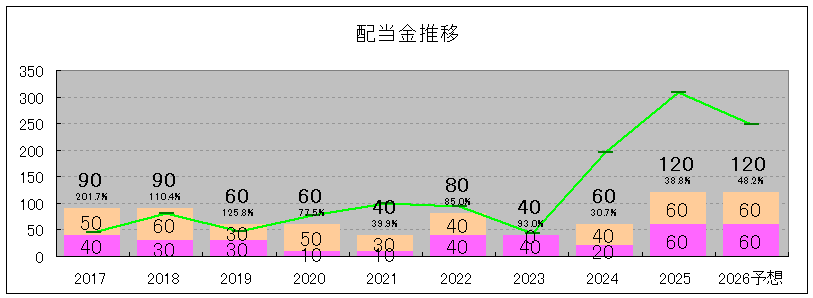 202506_東海リース