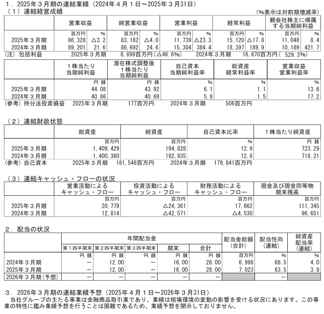202506_東海東京ＨＤ 