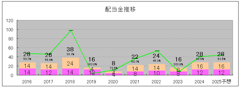 202506_東海東京ＨＤ 