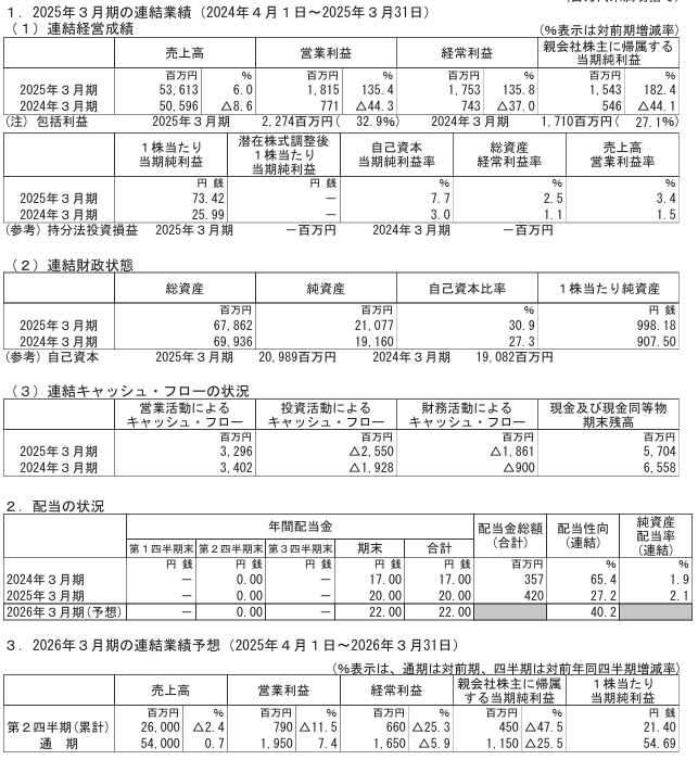 202506_東邦化学