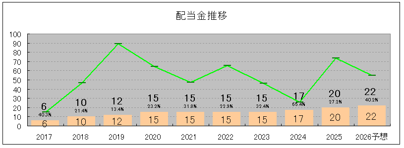 202506_東邦化学