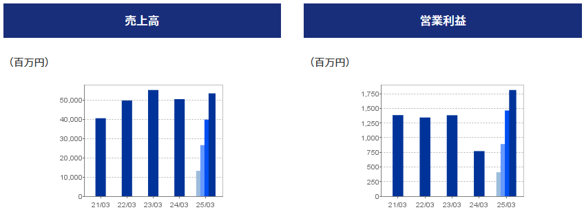 202506_東邦化学