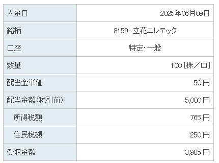 202506_立花エレテック