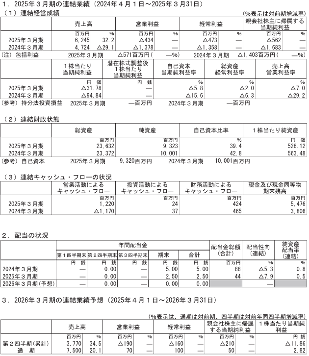 202506_進学会ホールディングス