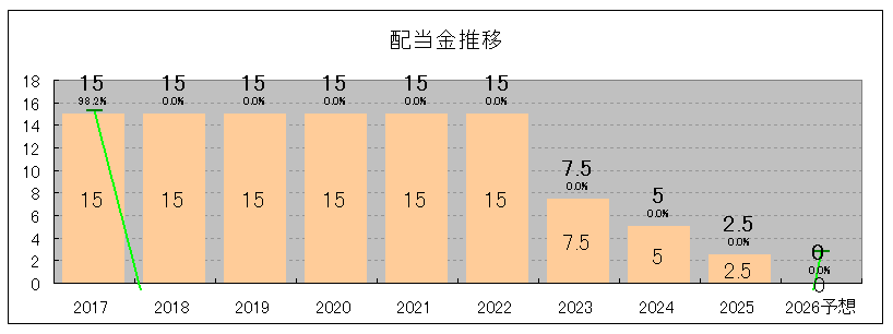 202506_進学会ホールディングス