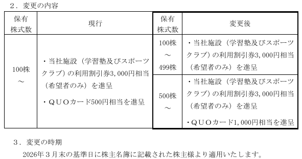 202506_進学会ホールディングス