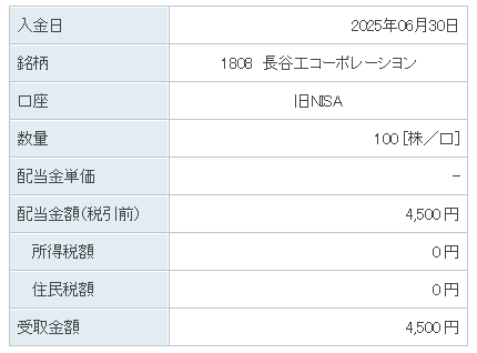 202506_長谷工コーポレーション
