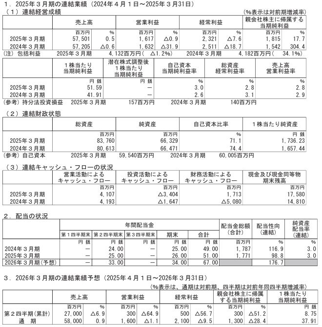 202506_高周波熱錬