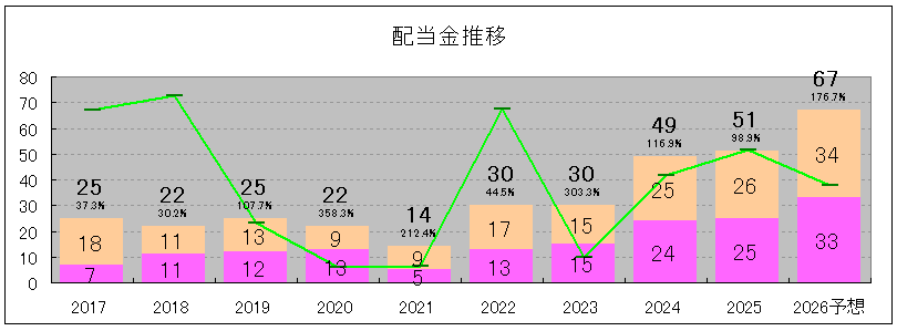 202506_高周波熱錬