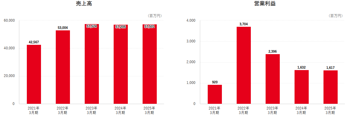 202506_高周波熱錬