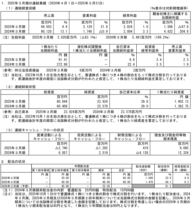 202506_高島
