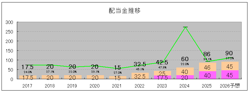 202506_高島