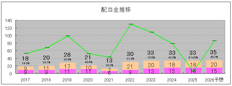 202506_Ｃｏｍｉｎｉｘ