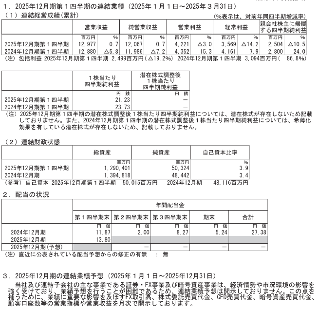 202506_ＧＭＯフィナンシャルＨＬＤＧＳ