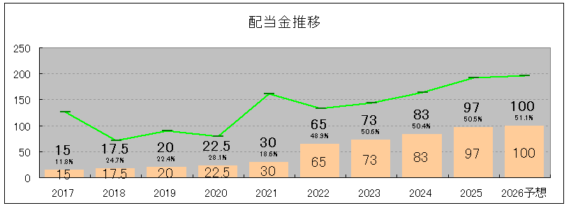 202506_ＧＳＩクレオス