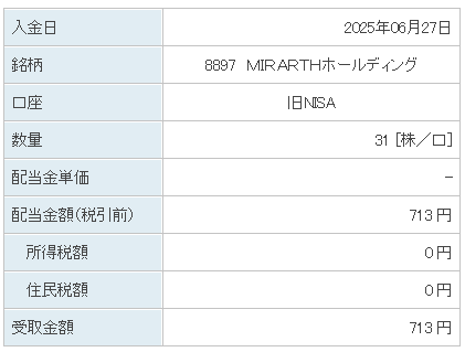 202506_ＭＩＲＡＲＴＨホールディング